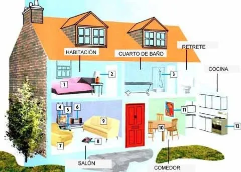La casa en espanol - Imagui