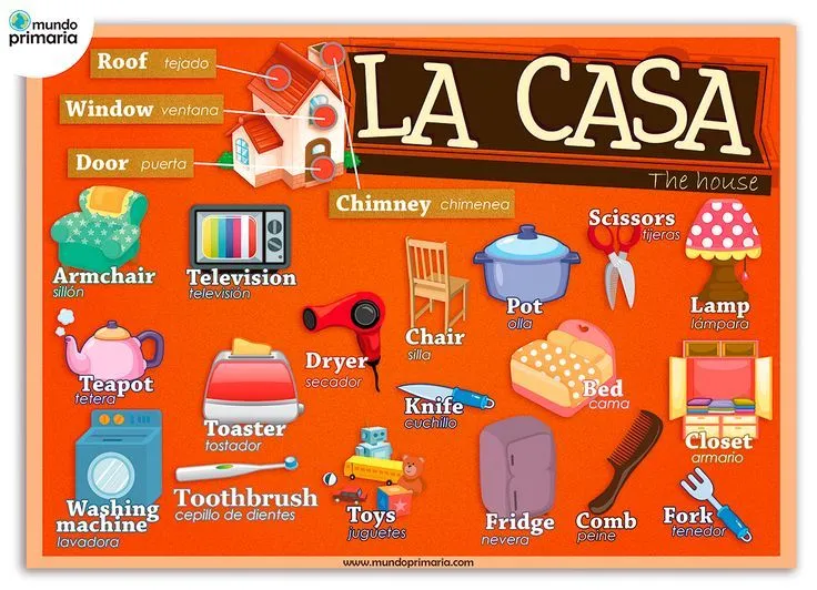 Partes de la casa en inglés y en español. Objetos que se ...