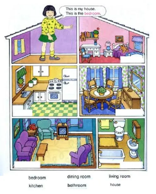 Partes de la casa en inglés - Imagui