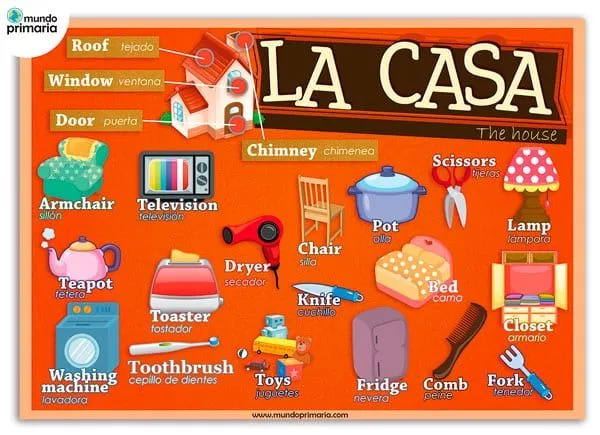 Las partes de la casa en inglés | Infografía Las partes de la casa en inglés | Infografía
