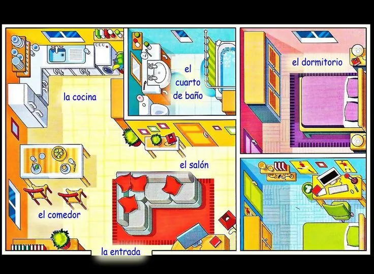 Partes de la casa | English vocabulary | Pinterest | Ideas Para ...