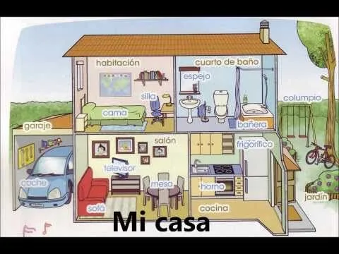 Las partes de la casa (The parts of the house) Spanish song - YouTube Las partes de la casa (The parts of the house) Spanish song - YouTube