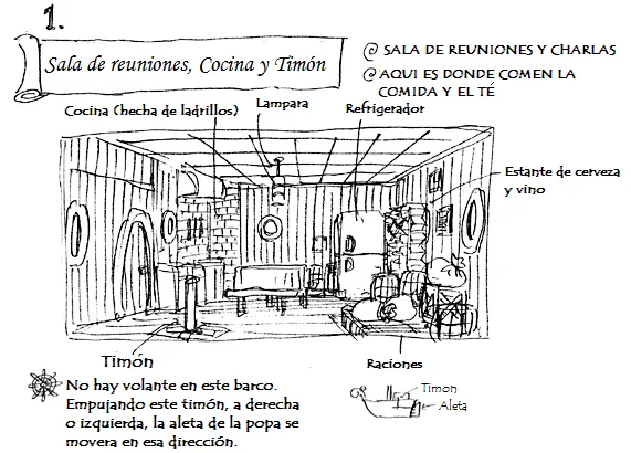 Partes de una cocina en inglés - Imagui