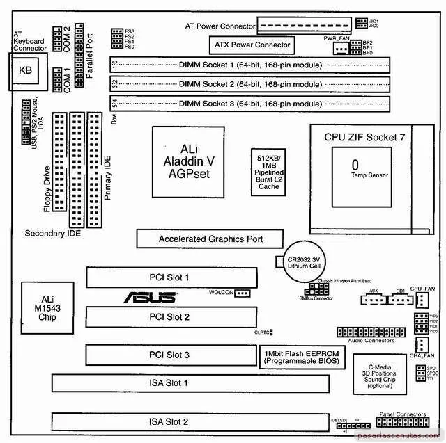Placa madre y sus partes dibujo - Imagui