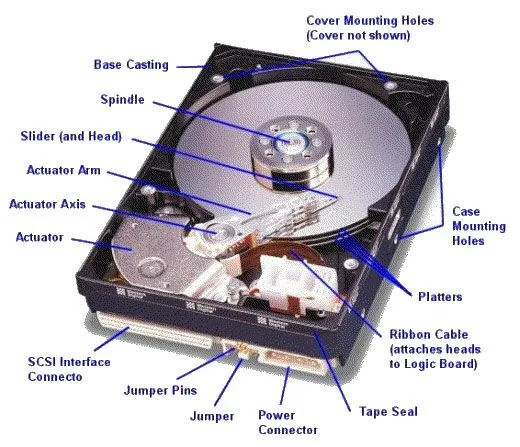Imagenes de las partes del computador - Imagui
