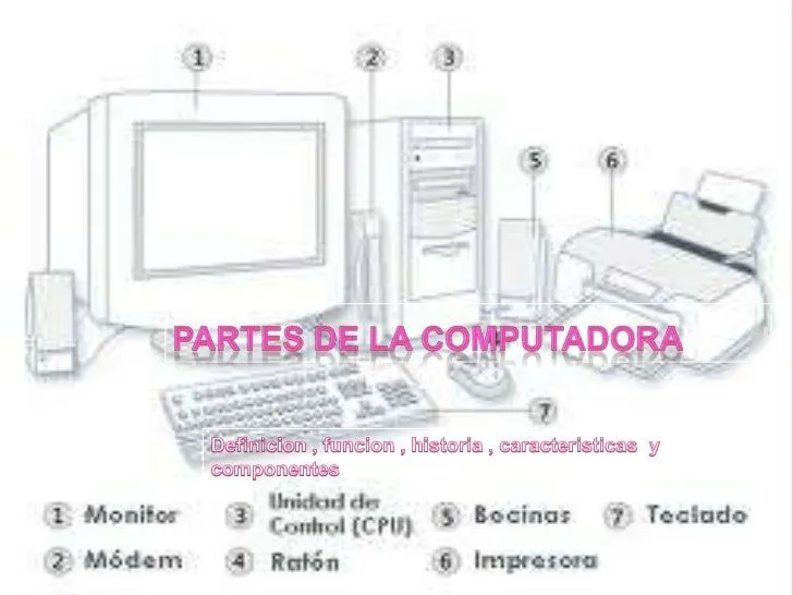 Partes de la computadora