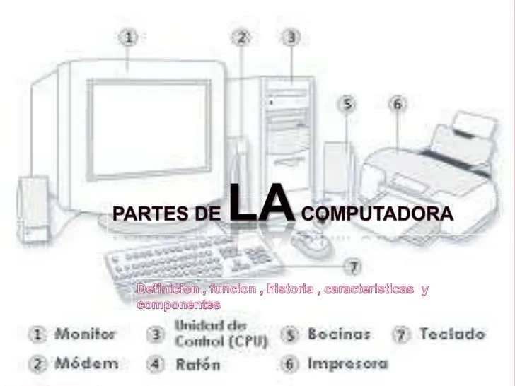 Partes de la computadora