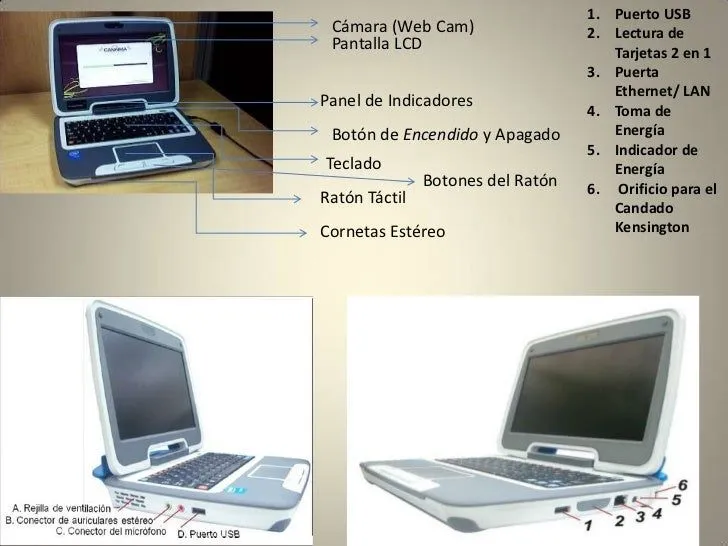 Partes de una computadora canaima 2