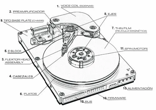 Partes externas del computador para colorear e imprimir - Imagui
