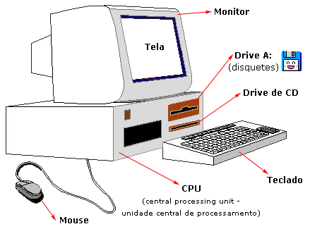 COMPUTADORAS CON SUS PARTES PARA PINTAR - Imagui