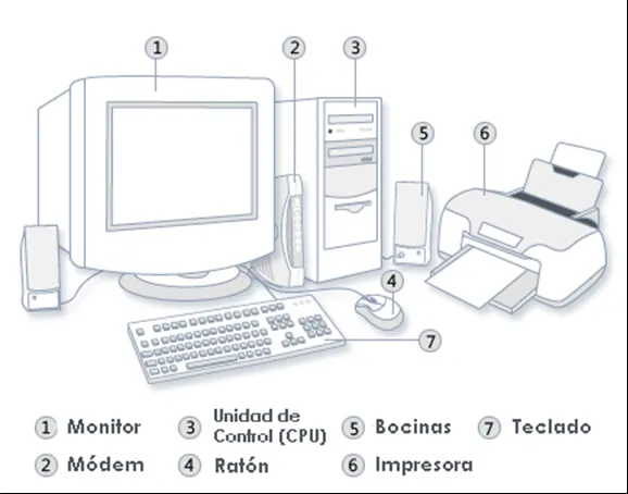 HARDWARE las partes físicas de la computadora HARDWARE las partes físicas de la computadora