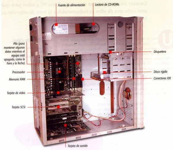 Partes internas y externas de una computadora - Imagui Partes internas y externas de una computadora - Imagui