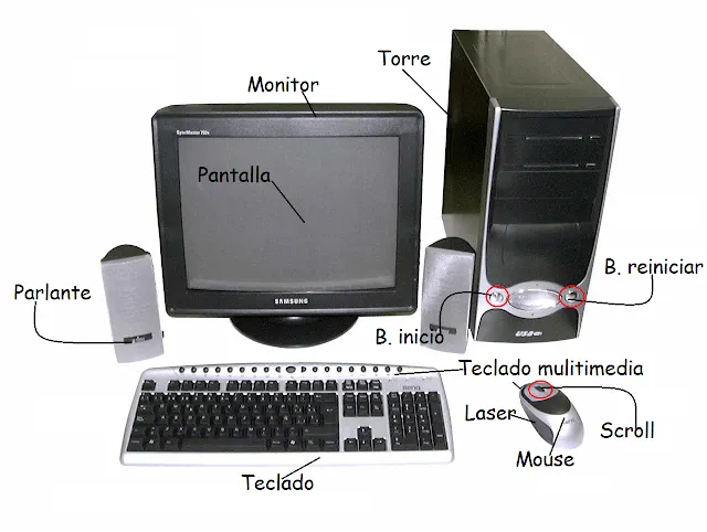 PARTES DE MI COMPUTADORA