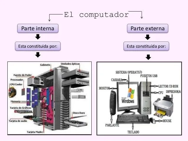 partes-de-un-computador-y- ...
