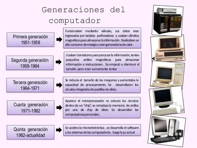 partes-de-un-computador-y- ...