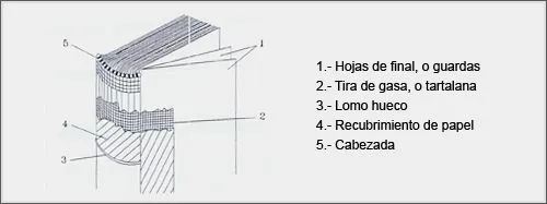 El Bibliófilo Enmascarado » Blog Archive » Anatomía de un libro