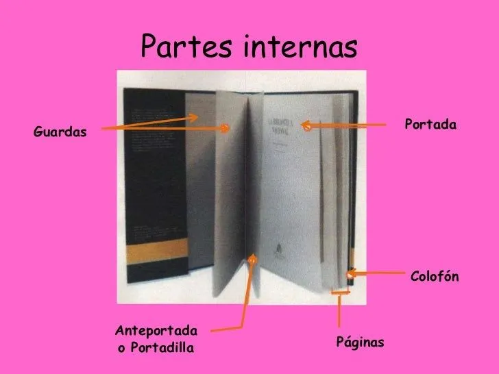 partes-de-un-libro-6-728.jpg? ...