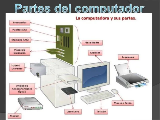 partes-del-computador-colegio- ...