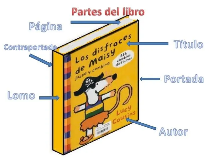 partes-del-libro-1-728.jpg?cb= ...