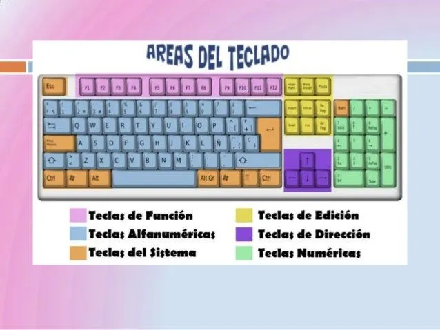 partes-del-teclado-2-638.jpg? ...