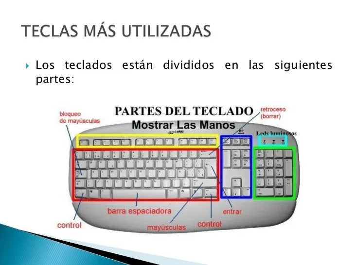 partes-del-teclado-2-728.jpg? ...