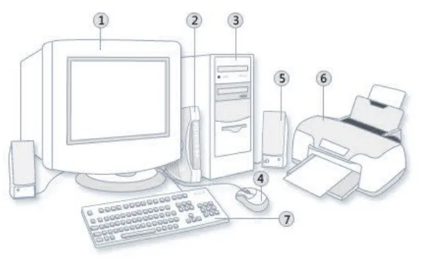 Componentes del hardware para colorear - Imagui