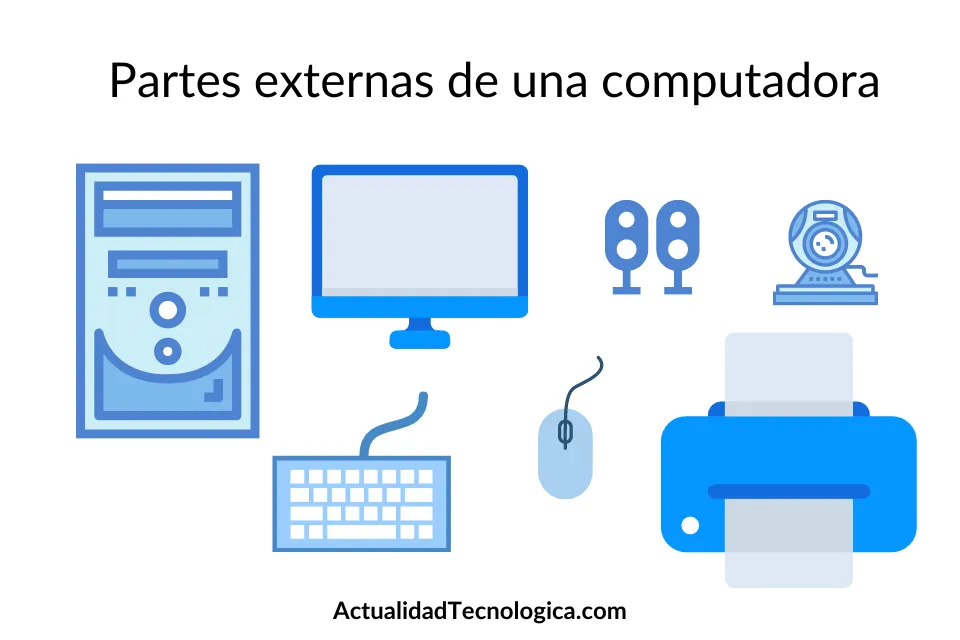 Partes externas de una computadora y sus funciones - Actualidad Tecnologica Partes externas de una computadora y sus funciones - Actualidad Tecnologica