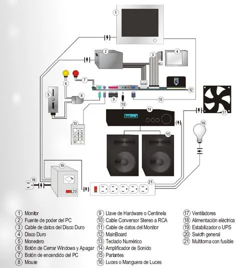 Partes de la computadora internas y externas - Imagui