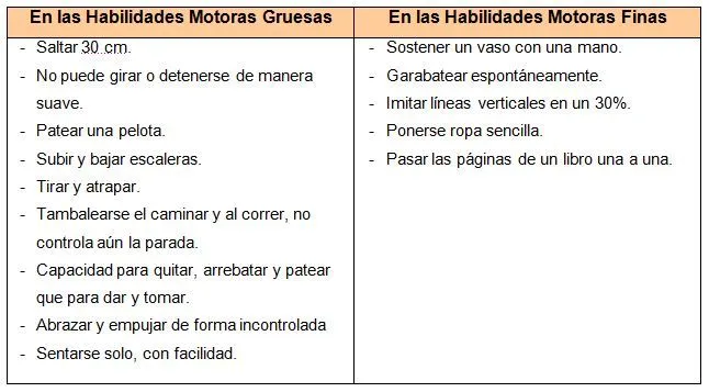 El desarrollo motor en la infancia