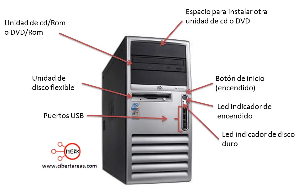 Partes Frontales de una computadora | CiberTareas Partes Frontales de una computadora | CiberTareas