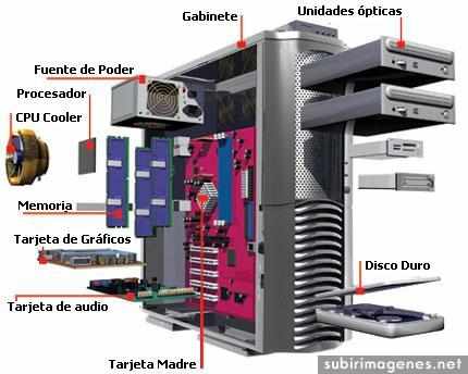 Partes Internas del Computador: El Computador y Sus Partes