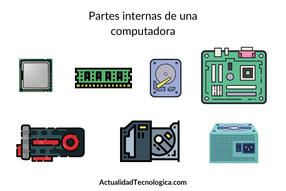 Partes Internas de Una Computadora - Actualidad Tecnologica Partes Internas de Una Computadora - Actualidad Tecnologica