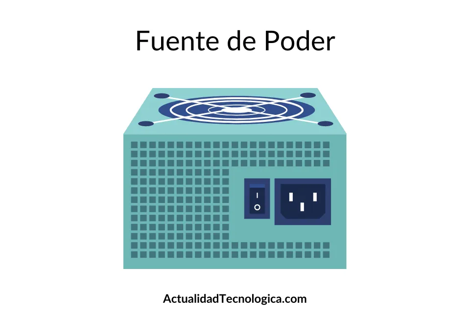 Partes Internas de Una Computadora - Actualidad Tecnologica