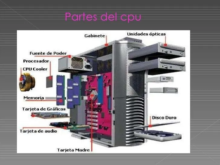 partes-internas-del-cpu-6-728. ...