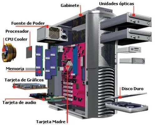 Conocer las partes internas del equipo de computo ...