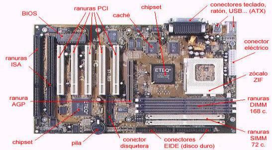 Partes internas y externas del computador - Imagui Partes internas y externas del computador - Imagui