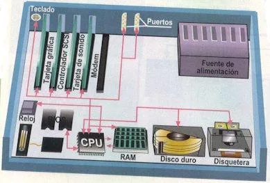 PARTES INTERNAS Y EXTERNAS DE EL CPU - zatanikolobo PARTES INTERNAS Y EXTERNAS DE EL CPU - zatanikolobo