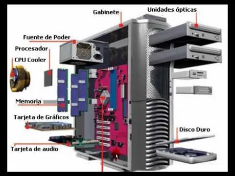 Partes internas y externas de la PC - YouTube