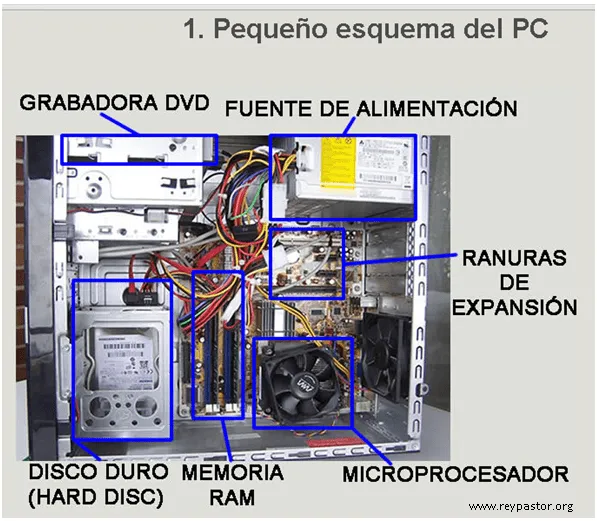 6 ° Periodo 1 | Informática en la I.E La Esperanza 2014