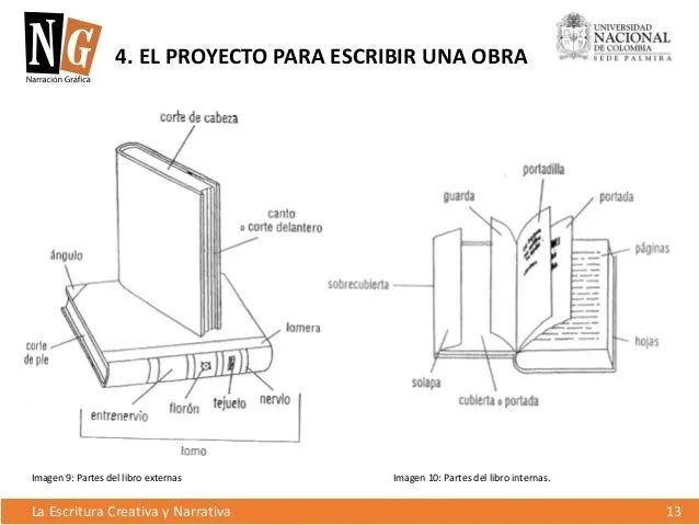 Partes de un libro para niños - Imagui