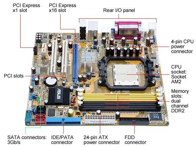 Partes pc - Imagui
