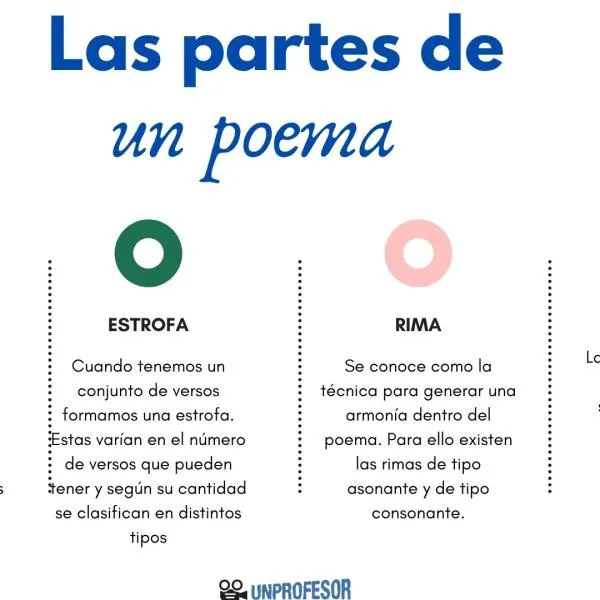 Las 5 PARTES de un POEMA para niños - con EJEMPLOS!!