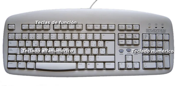 Partes externas del teclado de computadora - Imagui