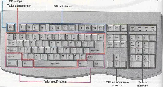 INVENTO TECNOLOGICO: QUE ES EL TECLADO...? PARTES DEL TECLADO INVENTO TECNOLOGICO: QUE ES EL TECLADO...? PARTES DEL TECLADO