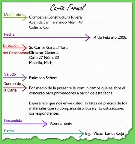 partes+de+la+carta.jpg