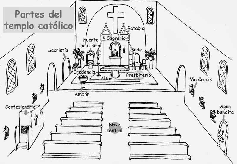 EDUCACIÓN RELIGIOSA: DIBUJOS PARA TRABAJAR LA SANTA MISA