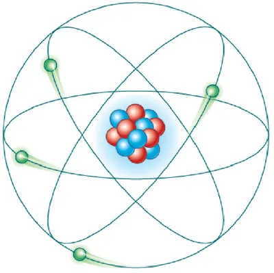 Partículas fundamentales del átomo. | Química Fácil Partículas fundamentales del átomo. | Química Fácil