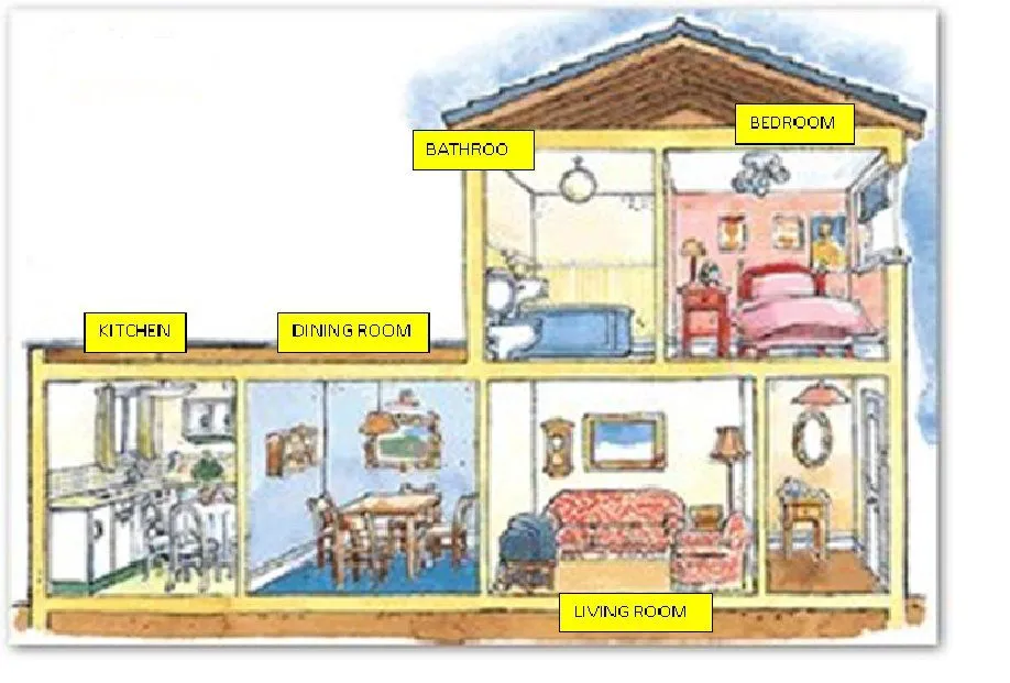 Parts de una casa en inglés - Imagui