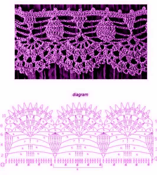 Mis Pasatiempos Amo el Crochet: Borde o puntilla para aplicar a ...