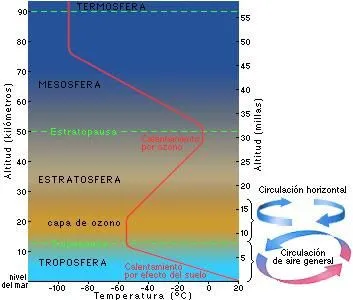 Capas de la atmosfera para dibujar - Imagui Capas de la atmosfera para dibujar - Imagui